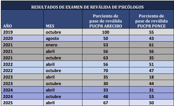 Tabla-de-revalidad-y-empleabilidad-tabla2